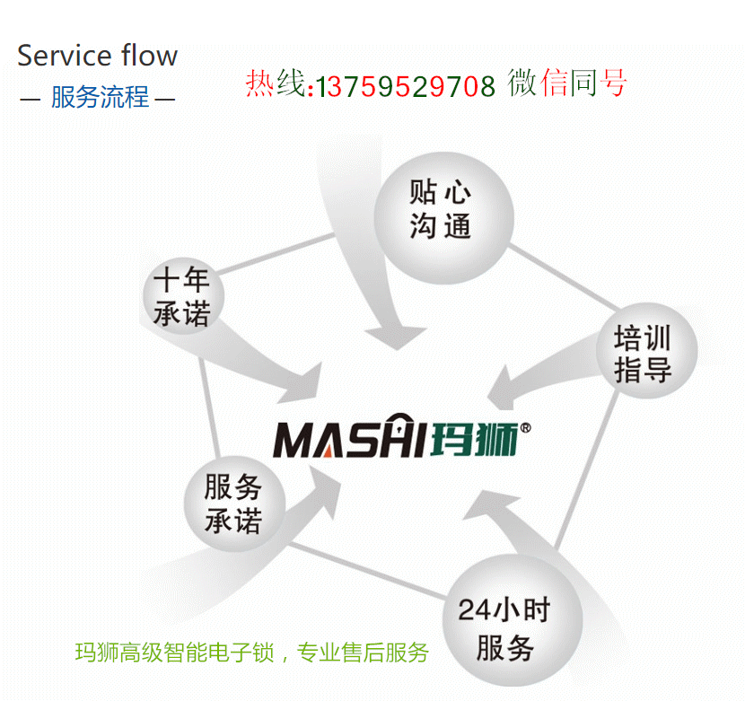 服务流程.gif
